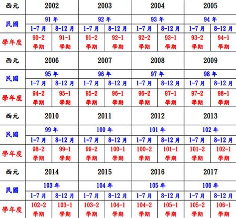 74年次|民國74年是西元幾年？民國74年是什麼生肖？民國74年幾歲？